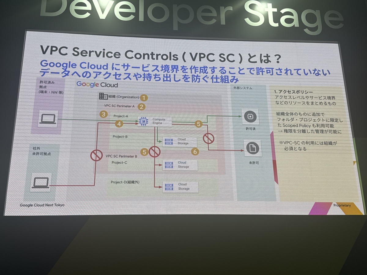 gc-vpcsc-access-policy