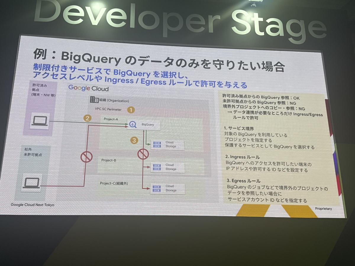 gc-vpcsc-bigquery-example