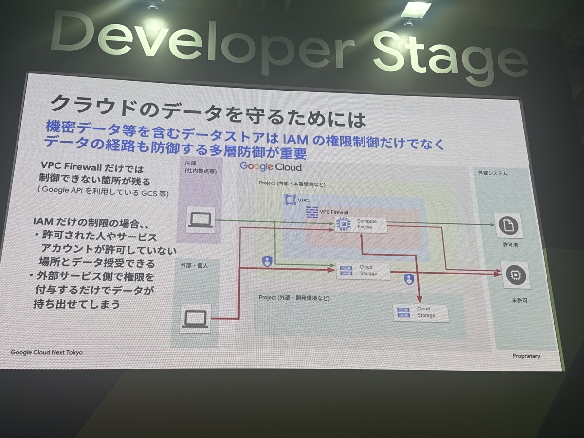 gc-vpcsc-iam-firewall-gaps