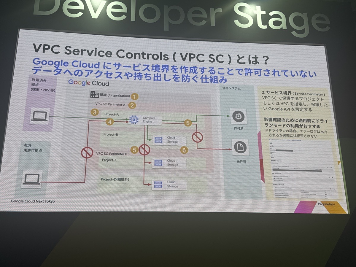 gc-vpcsc-service-perimeter-dry-run