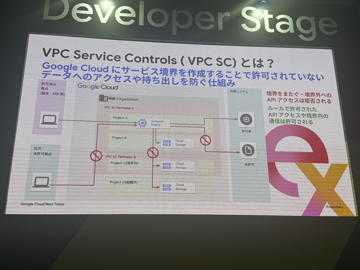 gc-vpcsc-what-is-vpcsc