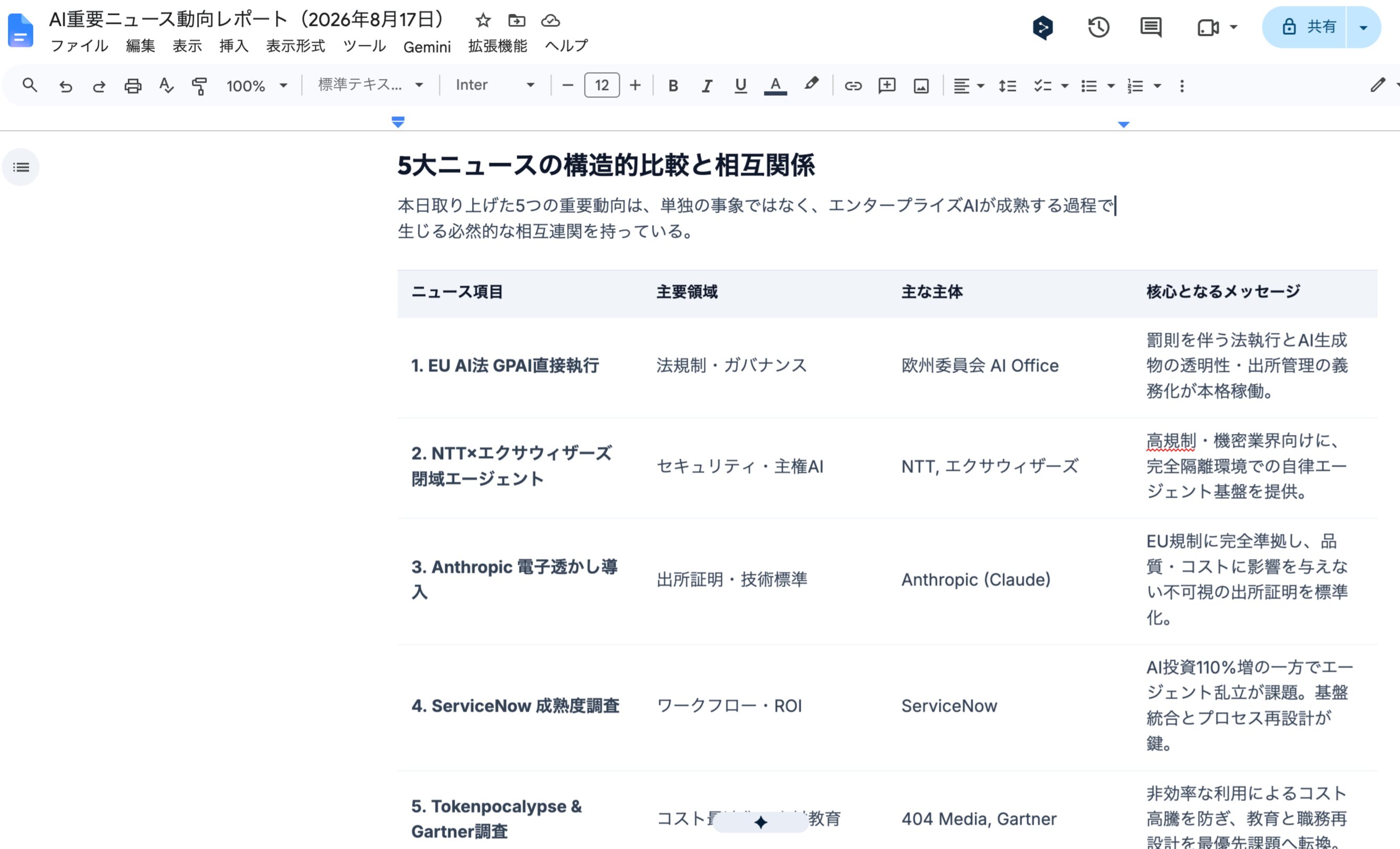 作成されたレポート