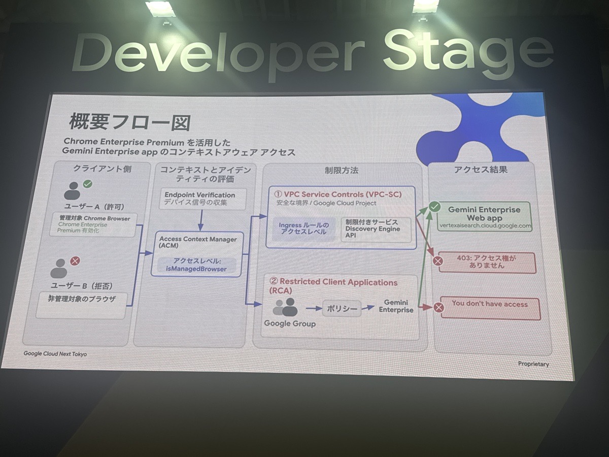 gc-next-tokyo-26-agent-defense-flow-diagram