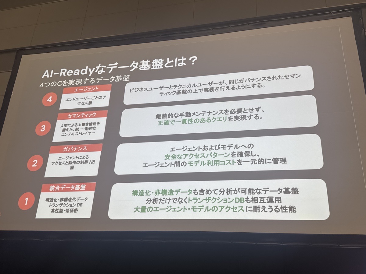 gc-next-tokyo-26-databricks-ai-ready-layers