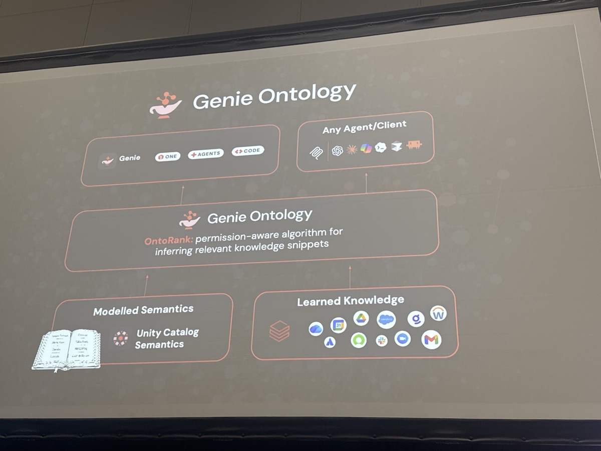 gc-next-tokyo-26-databricks-genie-ontology