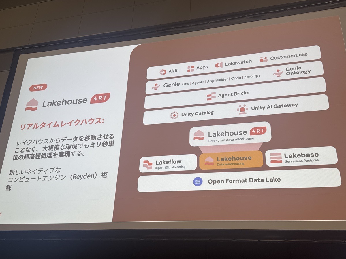 gc-next-tokyo-26-databricks-lakehouse-rt