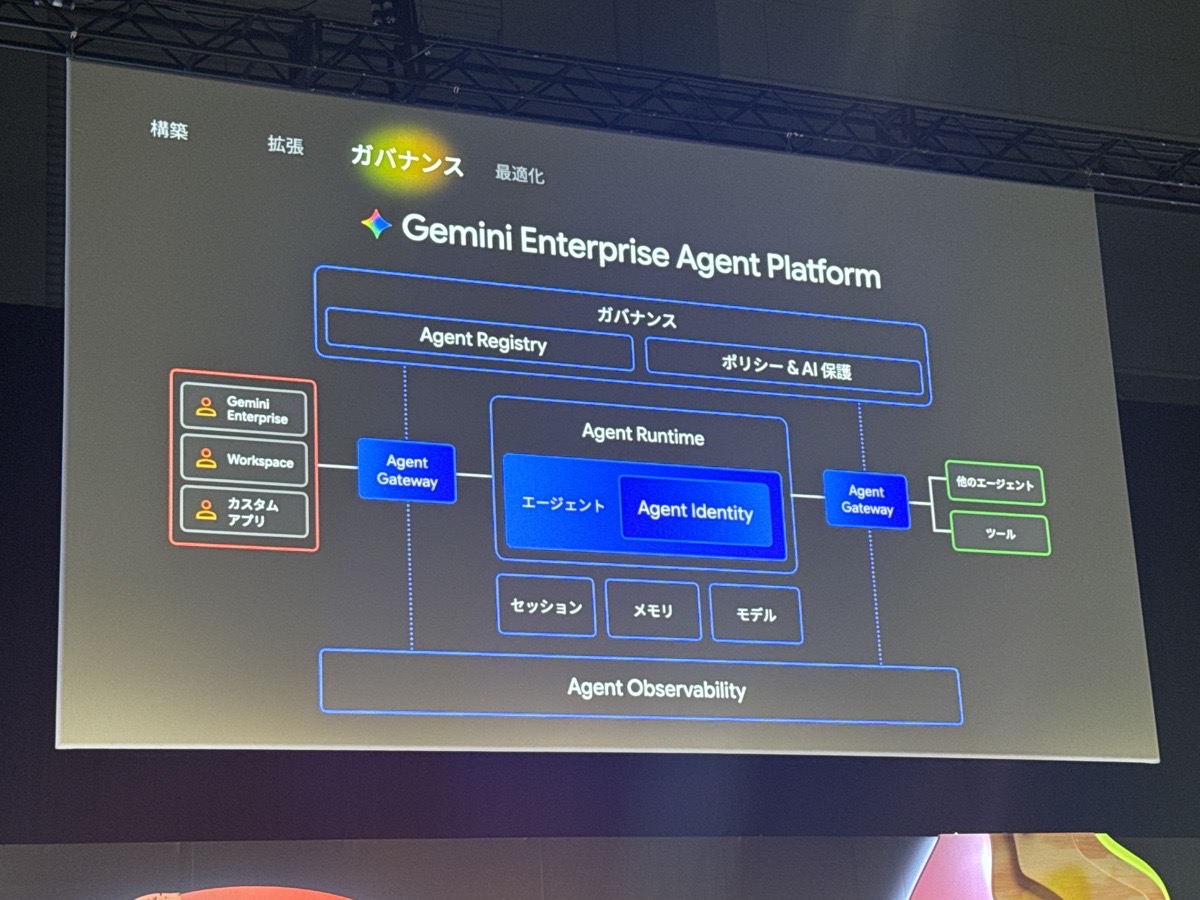 gc-next-tokyo-26-day2-agent-platform-governance