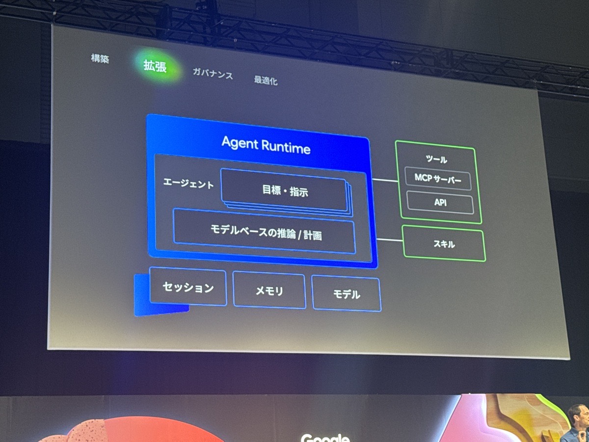 gc-next-tokyo-26-day2-agent-runtime