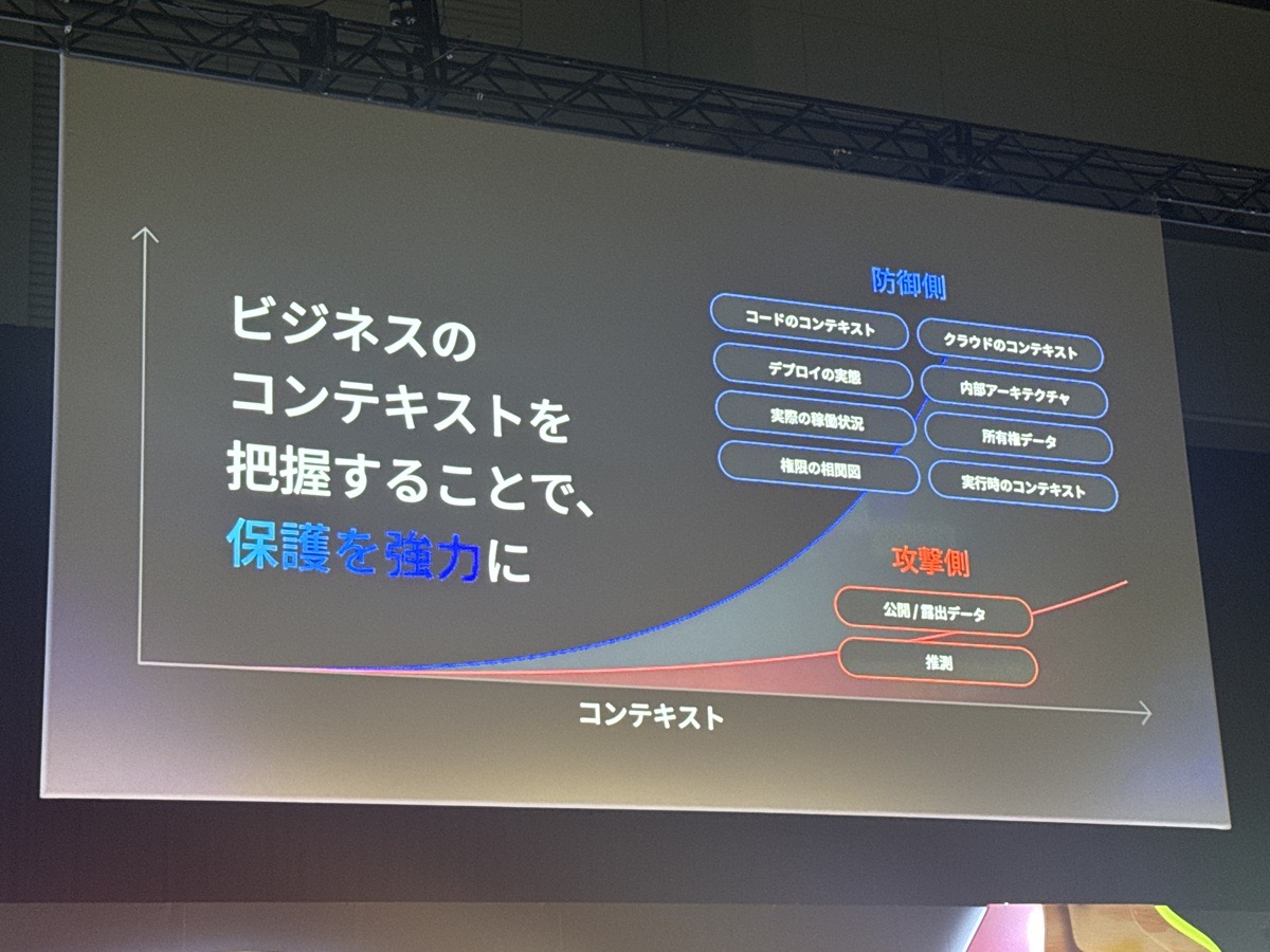 gc-next-tokyo-26-day2-defender-context