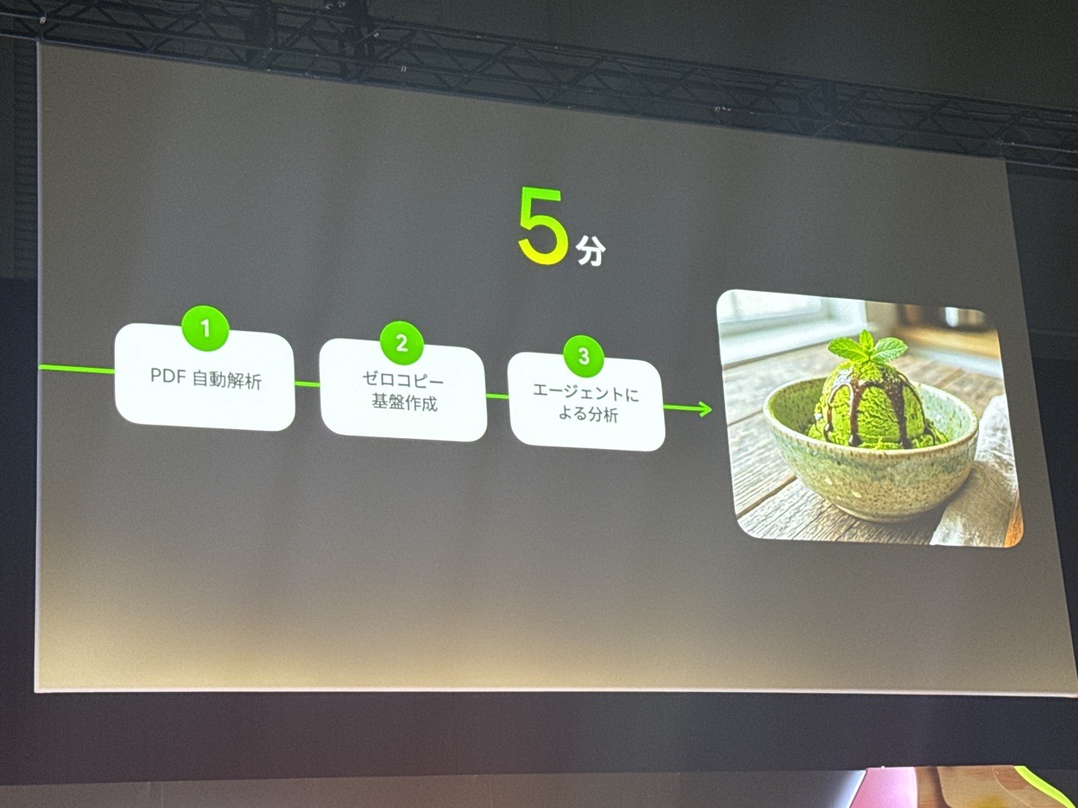 gc-next-tokyo-26-day2-five-minutes