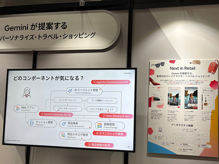 パーソナライズドトラベルショッピングブース