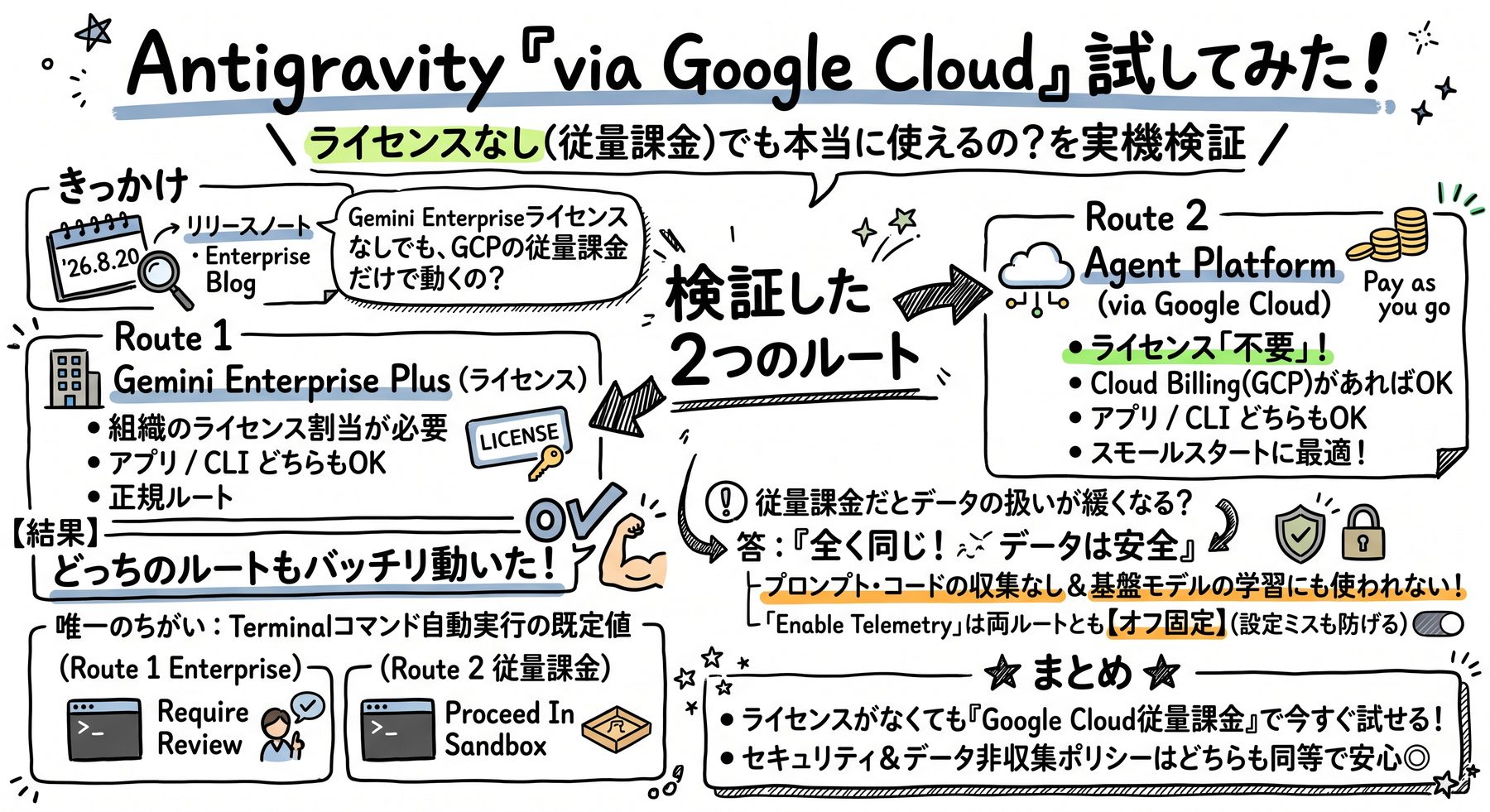 TL;DRまとめ グラフィックレコーディング
