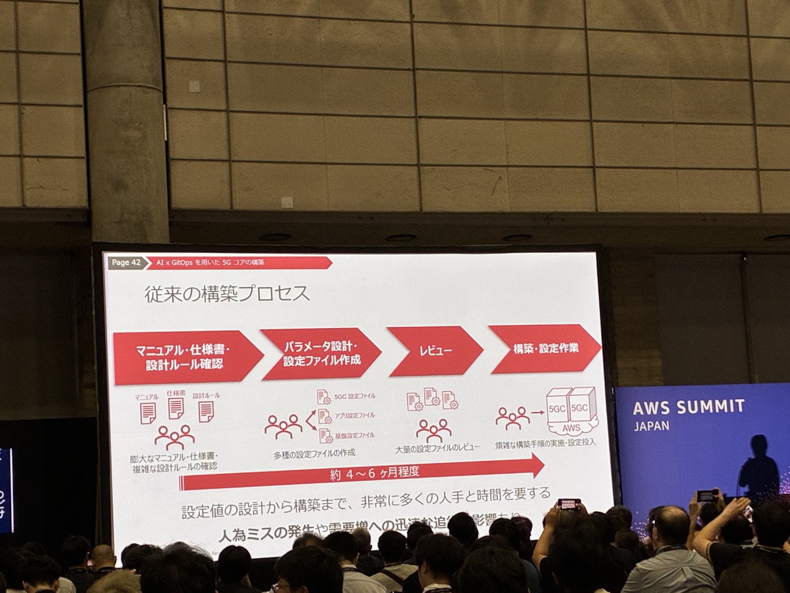 従来の構築プロセス