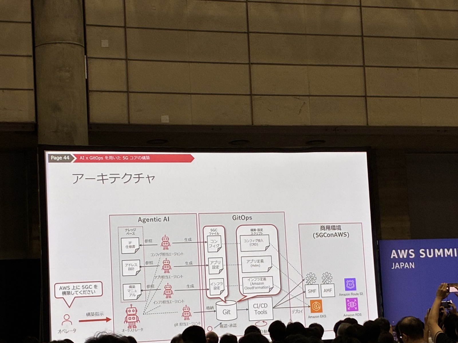 AI × GitOps のアーキテクチャ