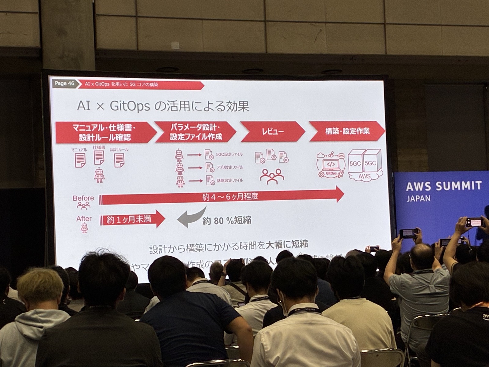 AI × GitOps の活用による効果