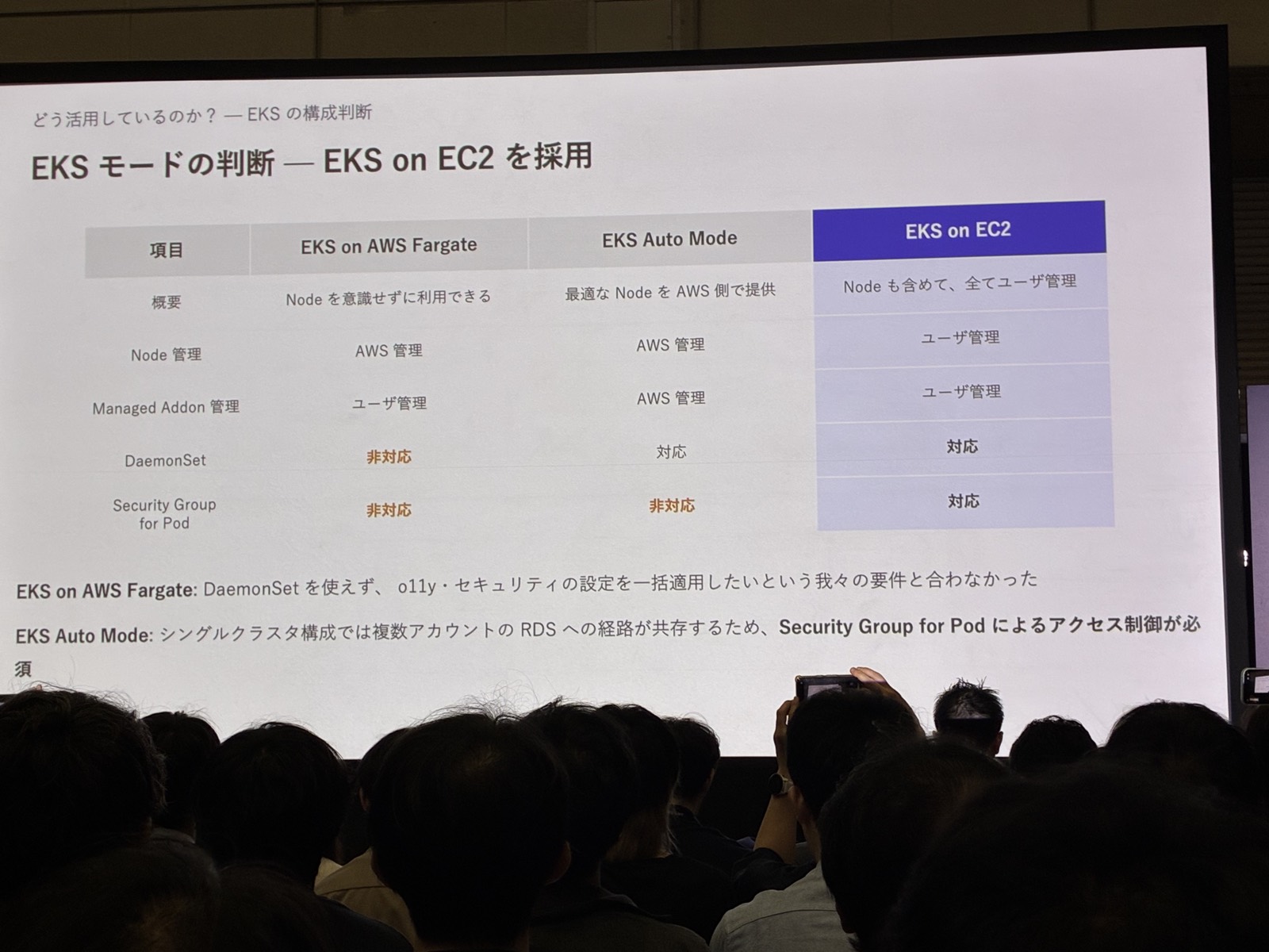 EKS モードの判断 ── EKS on EC2 を採用