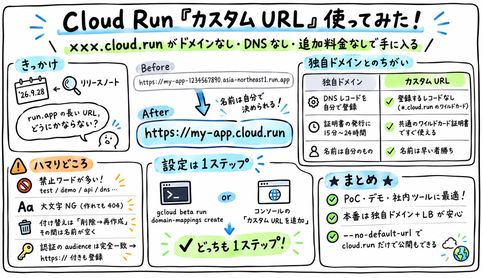 TL;DRまとめ グラフィックレコーディング