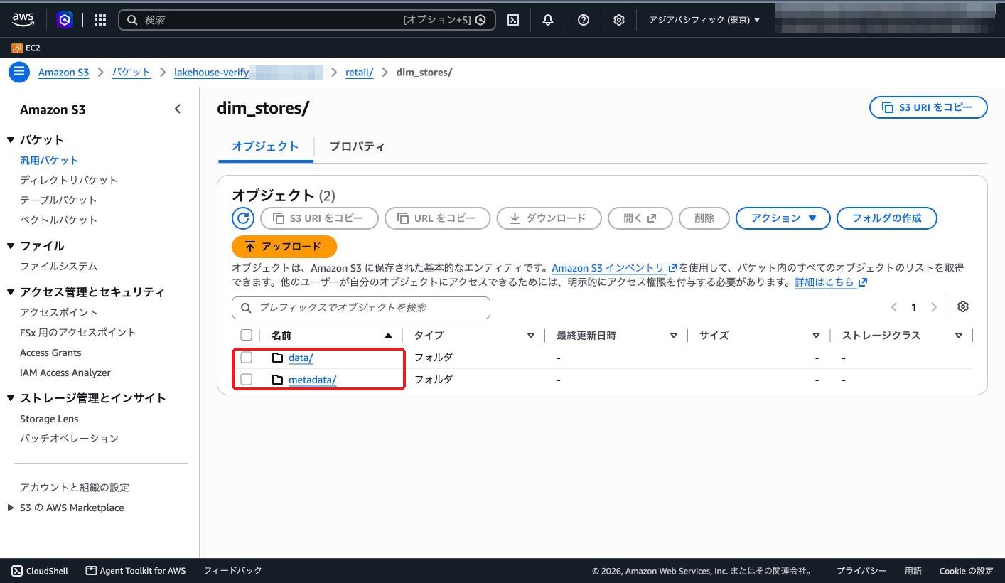 S3 にできた Iceberg のファイル