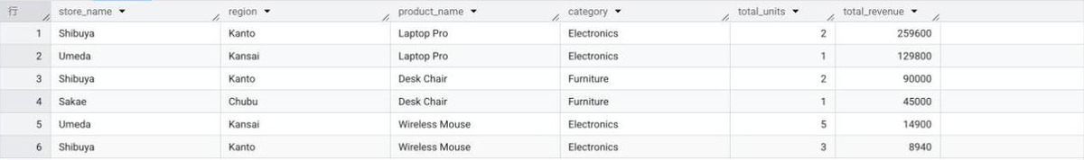 BigQuery の表と Glue の2つの表を JOIN