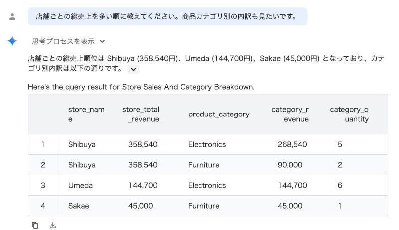 日本語の質問と回答
