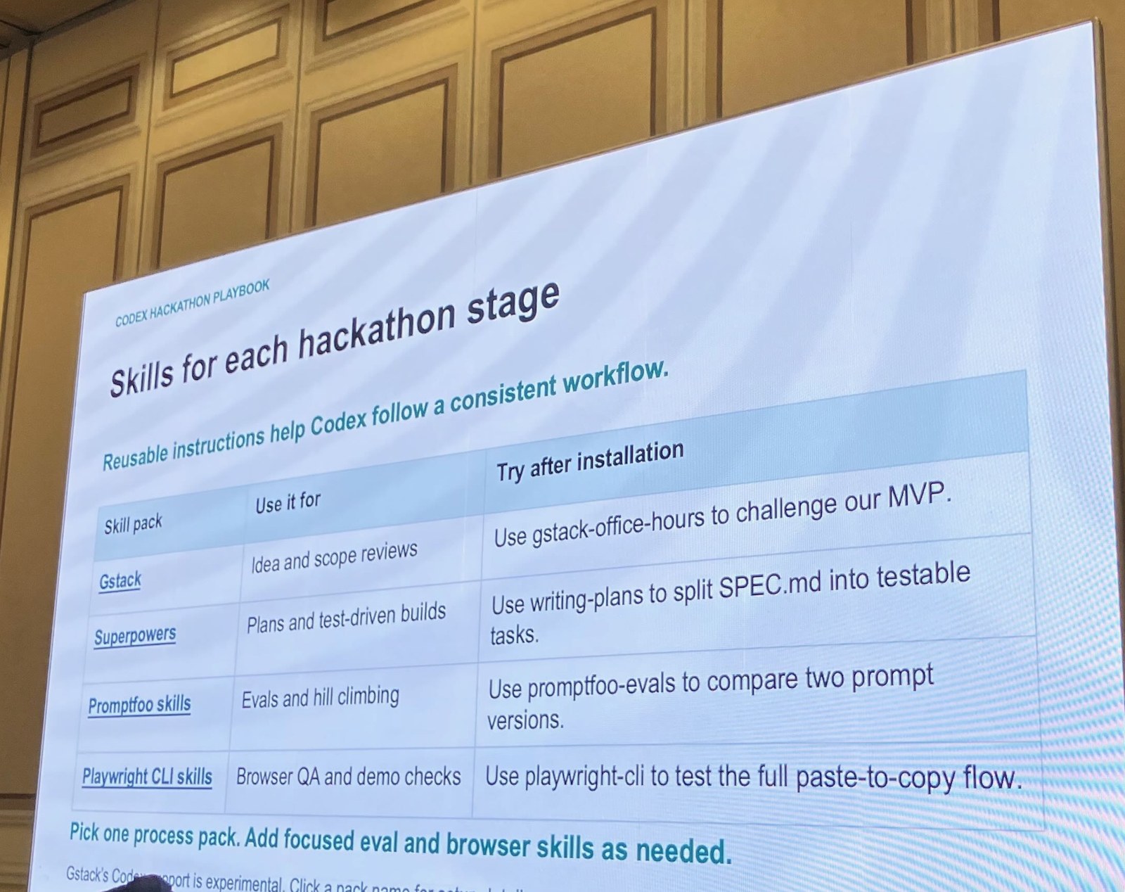 Playbook で紹介されたハッカソン向けの Skill パック。Gstack、Superpowers、Promptfoo skills、Playwright CLI skills