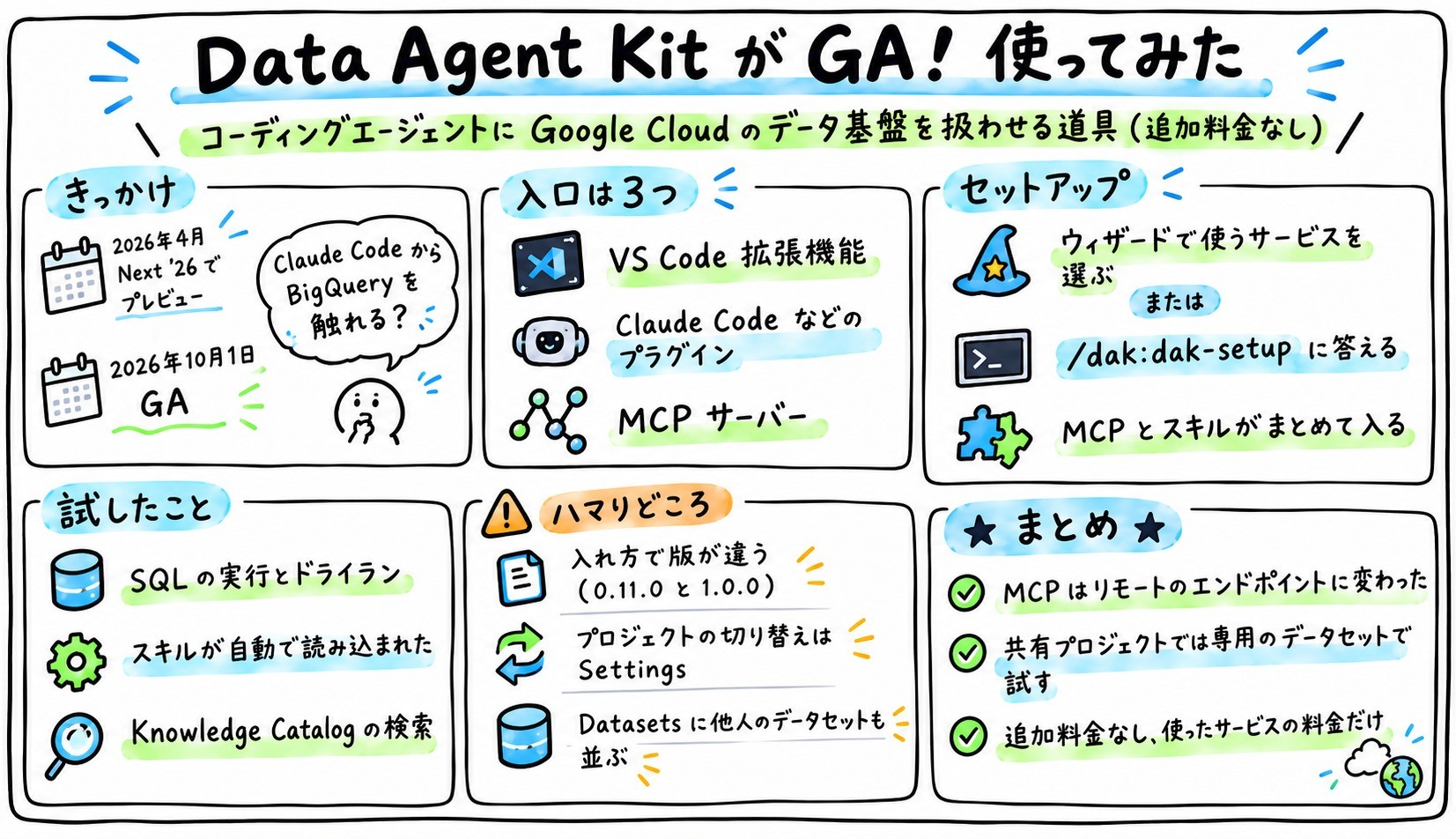 TL;DRまとめ グラフィックレコーディング
