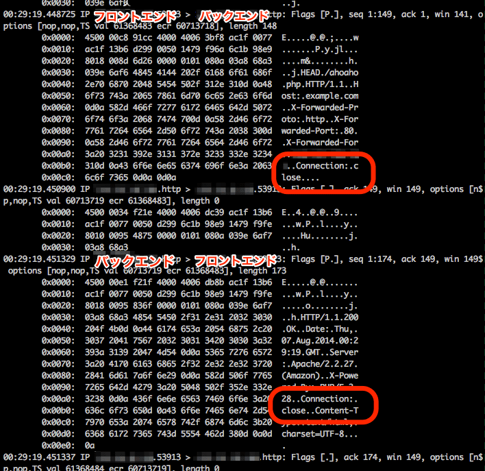 20140808_haproxy_006_tcpdump-option-http-server-close-frontend-backend